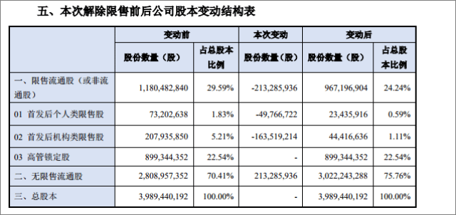 天齐锂业股价连续5天上涨累计涨幅1109%华泰柏瑞基金旗下1只基金持183968万股浮盈赚取873846万元球速体育- 球速体育官方网站- 球速体育APP下载