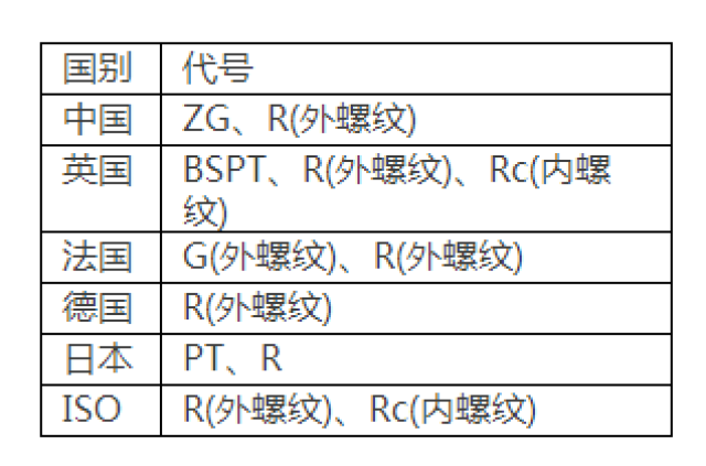 各种螺纹傻傻分不清楚？一文全部搞懂！（值得收藏）(图11)