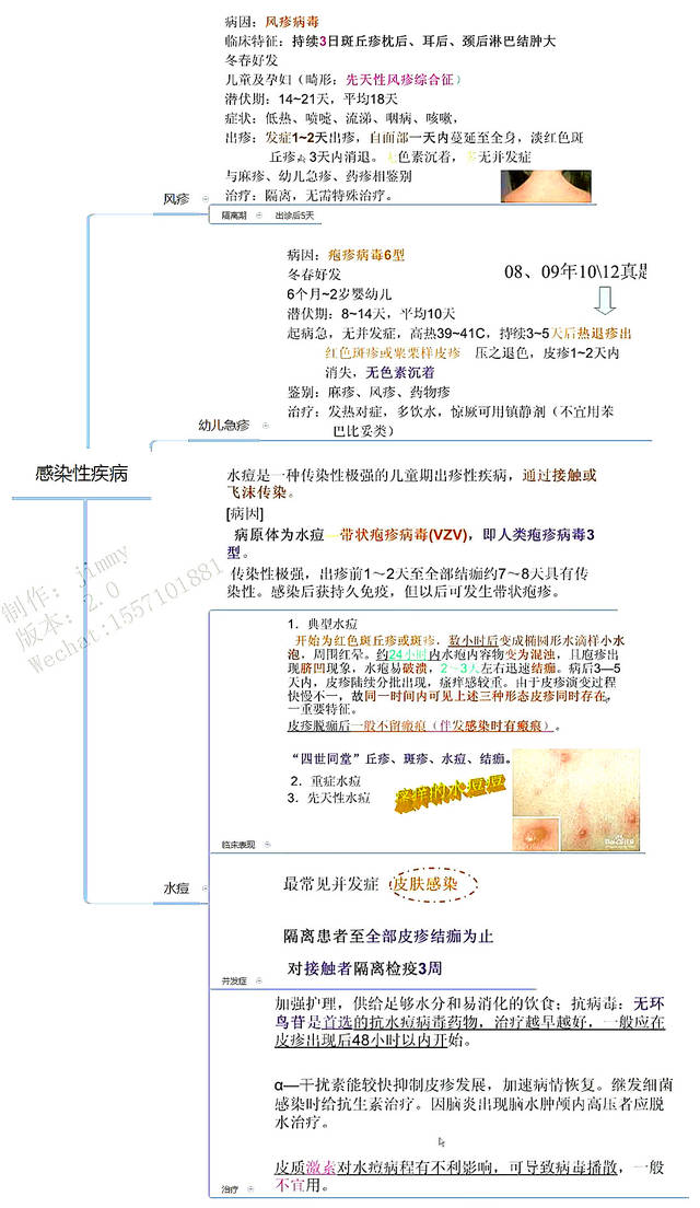 2018年最新执业医师考试/考研思维导图笔记儿科学:感染性疾病