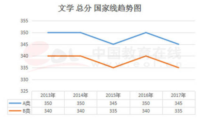 寒亭人口增长还是减少_幼儿园人口减少