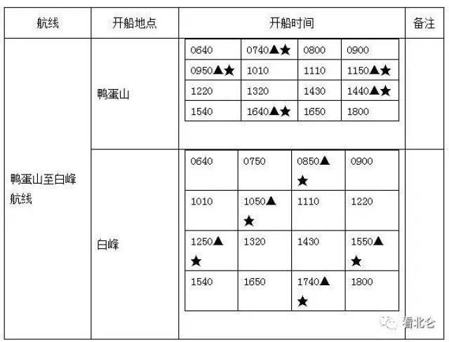 咨询电话:0580-2022225 舟山鸭蛋山至宁波白峰春节班次时刻表(一 2