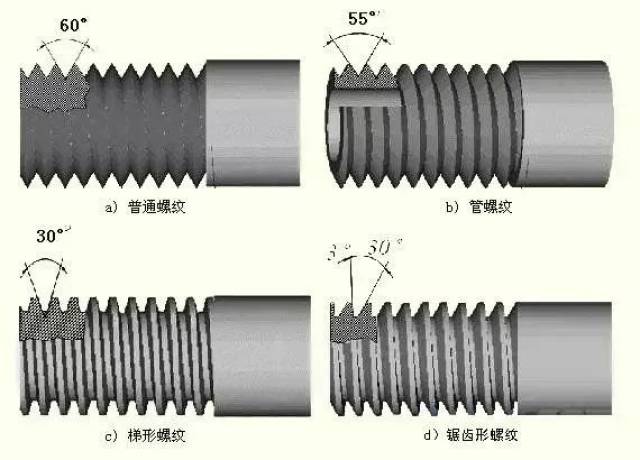 各种螺纹傻傻分不清楚？一文全部搞懂！（值得收藏）(图14)