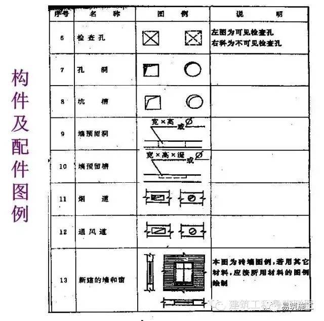 三,常用结构构件代号