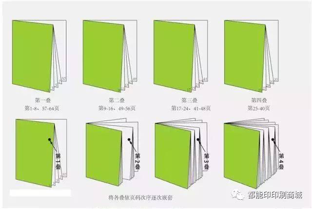 印刷设计必懂知识：装订（骑马钉和无线胶装）