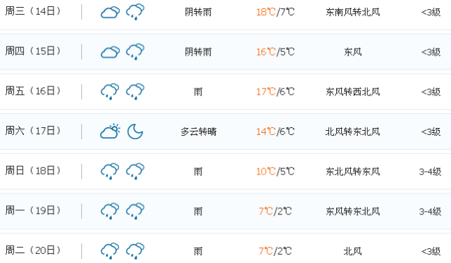 你最关心的春节天气预报来了!接下来…降温!下雨又下雪!