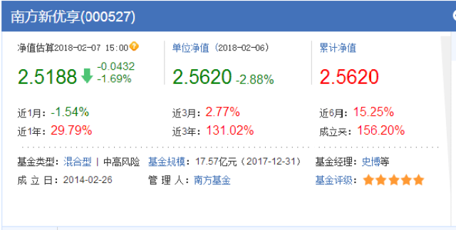 球速体育- 球速体育官方网站- 球速体育APP下载- 助力世界杯【机构调研记录】南方基金调研周大生、金河生物等9只个股（附名单）