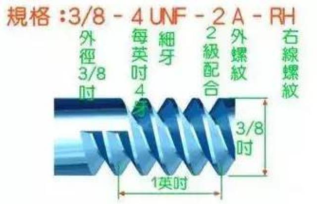 各种螺纹傻傻分不清楚？一文全部搞懂！（值得收藏）(图9)