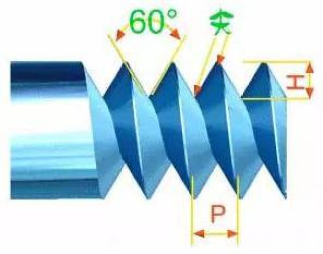 各种螺纹傻傻分不清楚？一文全部搞懂！（值得收藏）(图2)