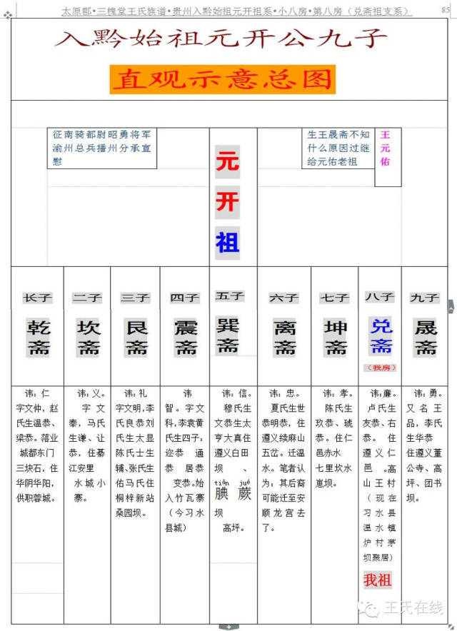 王氏排名_王氏头像(2)