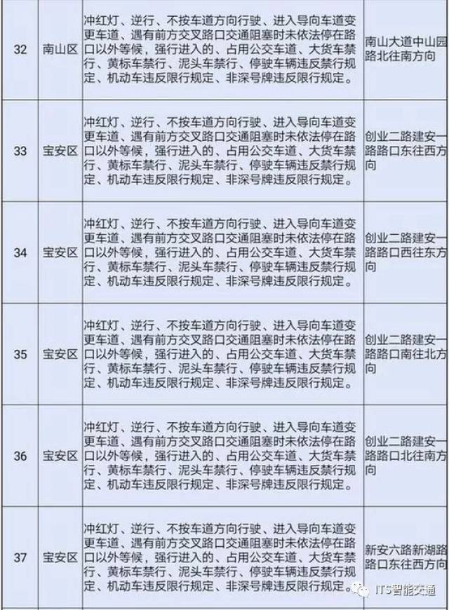 深圳沙井人口总数是多少_深圳沙井龙哥图片