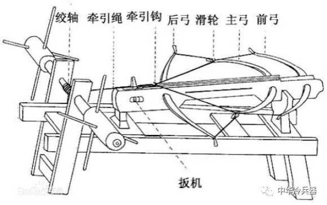 国之利器:冷兵器时代最具代表性的五种弩箭,威力巨大!