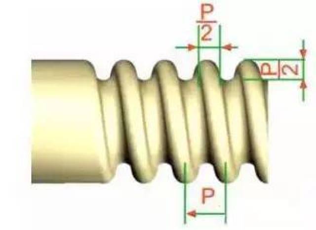 各种螺纹傻傻分不清楚？一文全部搞懂！（值得收藏）(图4)