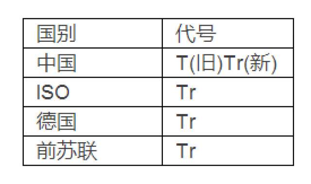 各种螺纹傻傻分不清楚？一文全部搞懂！（值得收藏）(图13)