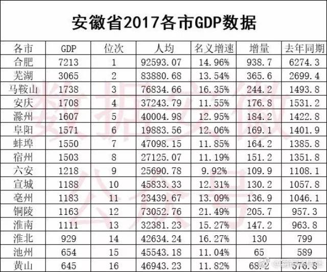 2017年安徽省经济总量分析_中国安徽省区位分析图