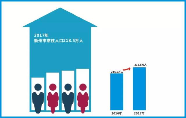 衢州市人口数量2021_衢州市与周边市区域经济结构和人口素质比较研究