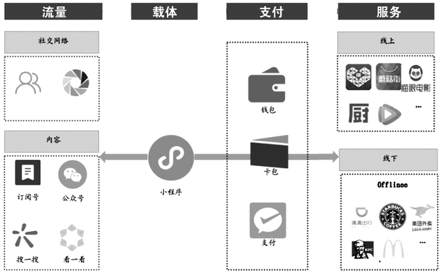 电影小程序背后的技术支撑，它的服务器有何特点？