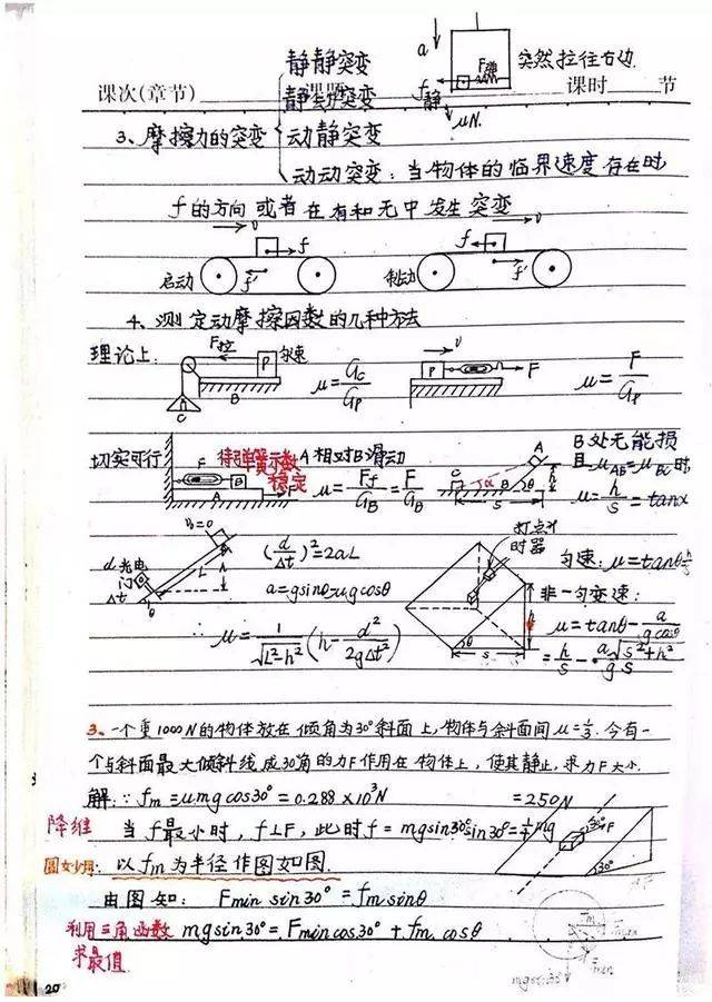 高考物理(必修 选修)手写笔记汇总!学霸就是这样炼成的!