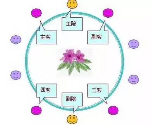 桐城饭桌上的讲究你一定要知道