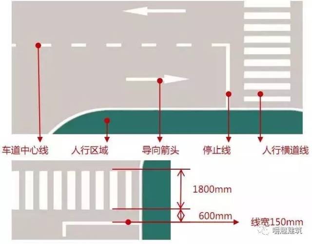 车道中心线为白色虚线,用于分隔对向行驶的交通流.