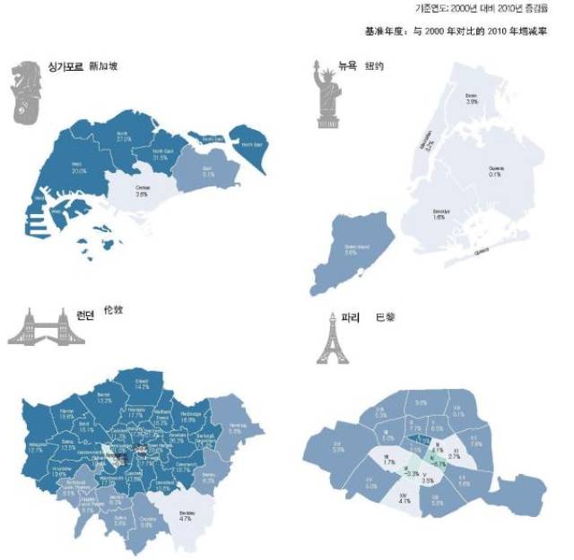 图解七座国际都市|人口密度:北京居中,首尔建成区人最