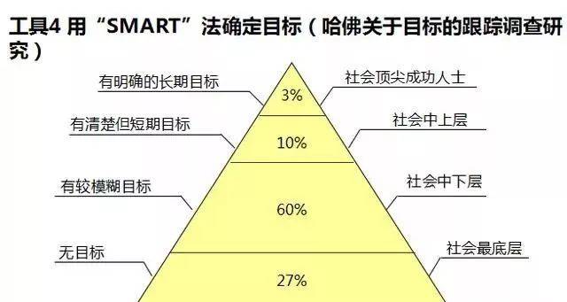 怎么做才能有明确的外贸目标 305cc56c875f4131b3b7df821e149673.jpeg
