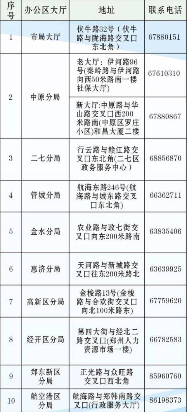 人口费手续费_免手续费免交易费图片(2)