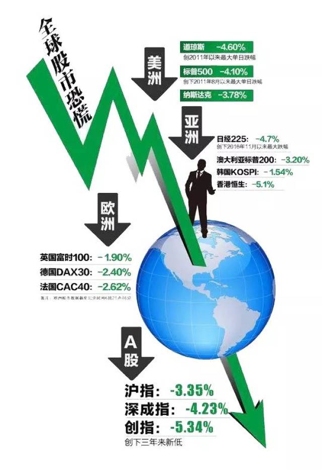 股市,基金都在持续下行 打开证券app一片绿 亏你个20%不要太容易 还要