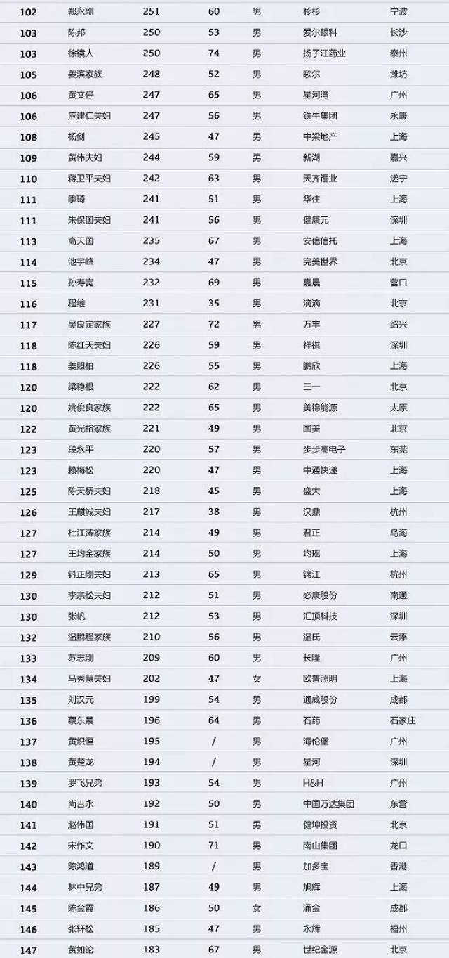 永康市在金华市的gdp排行_速看 浙江11市GDP排名出炉 还有平均工资和房价(3)