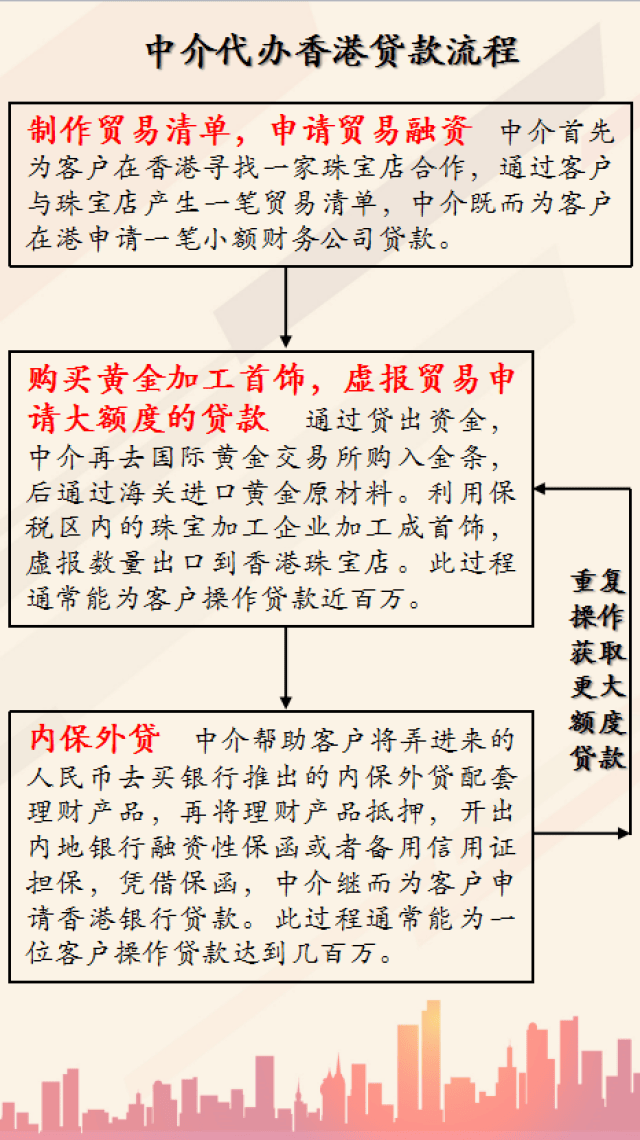 少有人知的香港贷款成功下款方法
