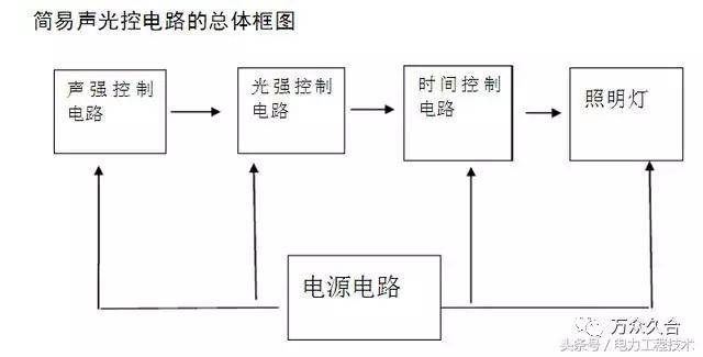 声光控开关如何接线？接线原理又是什么？(图4)