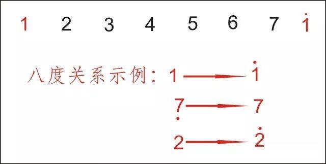 增时线与减时线