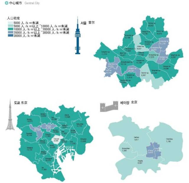 图解七座国际都市|人口密度:北京居中,首尔建成区人最