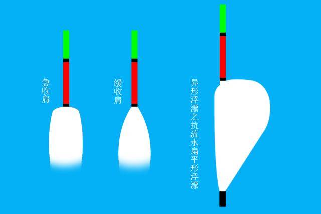 钓鱼之立式浮漂图解及简单应用