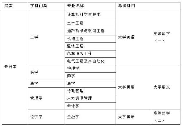 吉林大学2018年春季成人学历远程网络教育招生简章