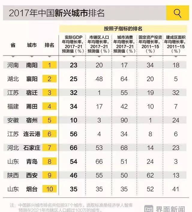 2019年英国各城市的gdp_英国国旗(3)