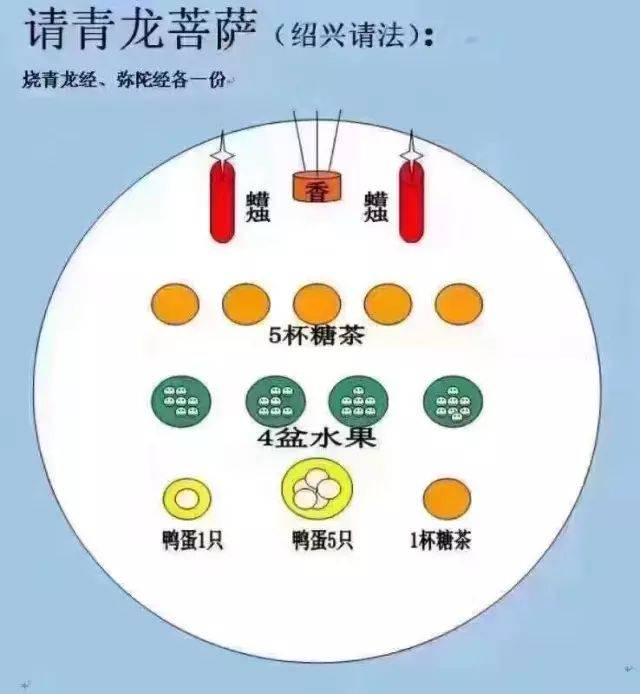 攻略|绍兴人请菩萨方法出炉!看过你就外行变内行