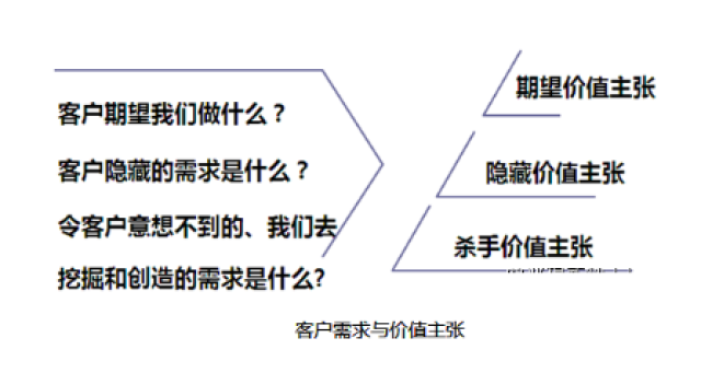 不以情感触发为目的,一切的「客户价值主张」都是耍流氓