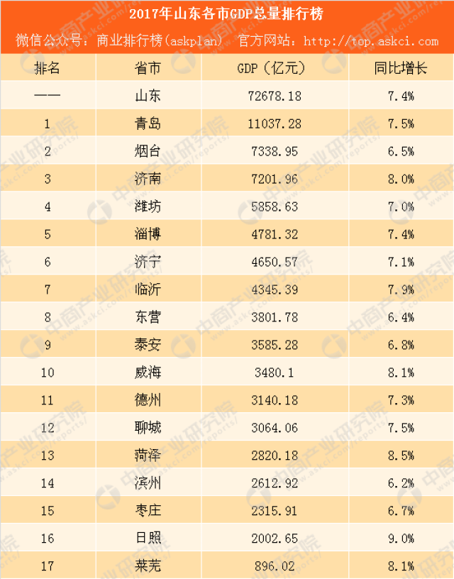 2019山东各市gdp_山东各市gdp地图图片(2)