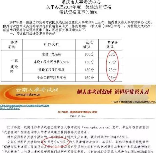 一建报考的工作证明 搜狐网