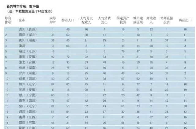 全球gdp城市排名2021(2)