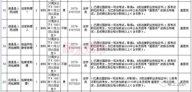 省考没进面试?那都不是事!31人27个岗位!丽水