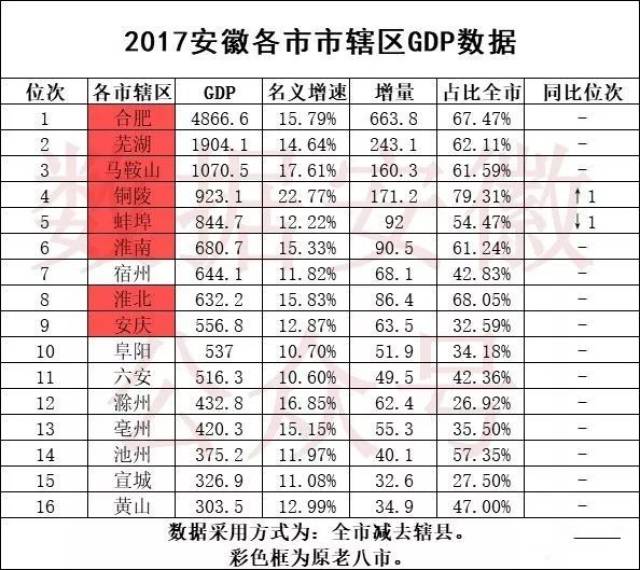 贵州2017年各市经济总量排名_贵州古寨有排名