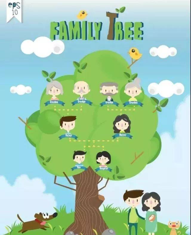 对于幼儿园,小低年级的孩子,他们会让孩子做"家庭树   family tree"