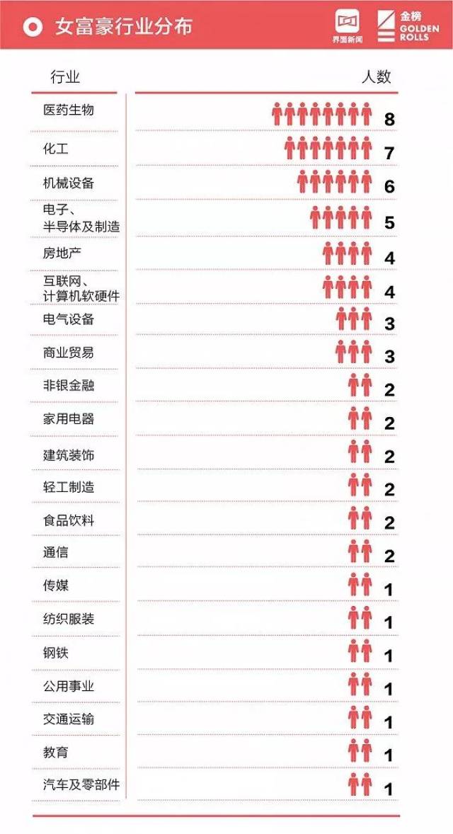 2018中国首富排行榜_2018福布斯富豪排行榜 许家印逆袭成中国首富