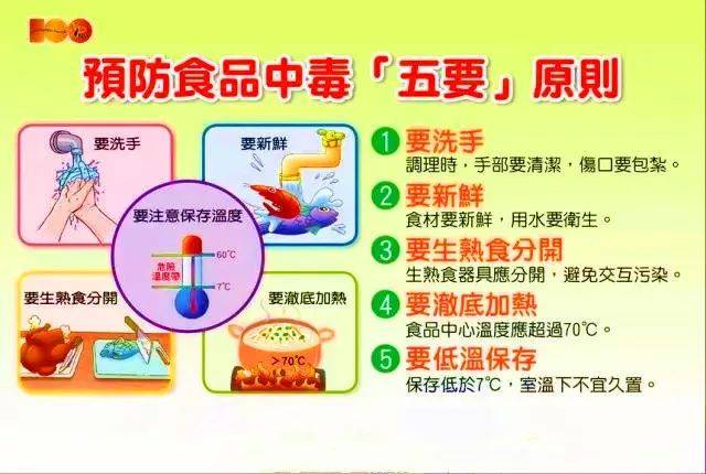 讲究饮食卫生,养成良好的饮食习惯,预防疾病的发生.