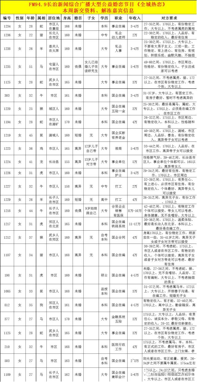 949《全城热恋》男女嘉宾信息