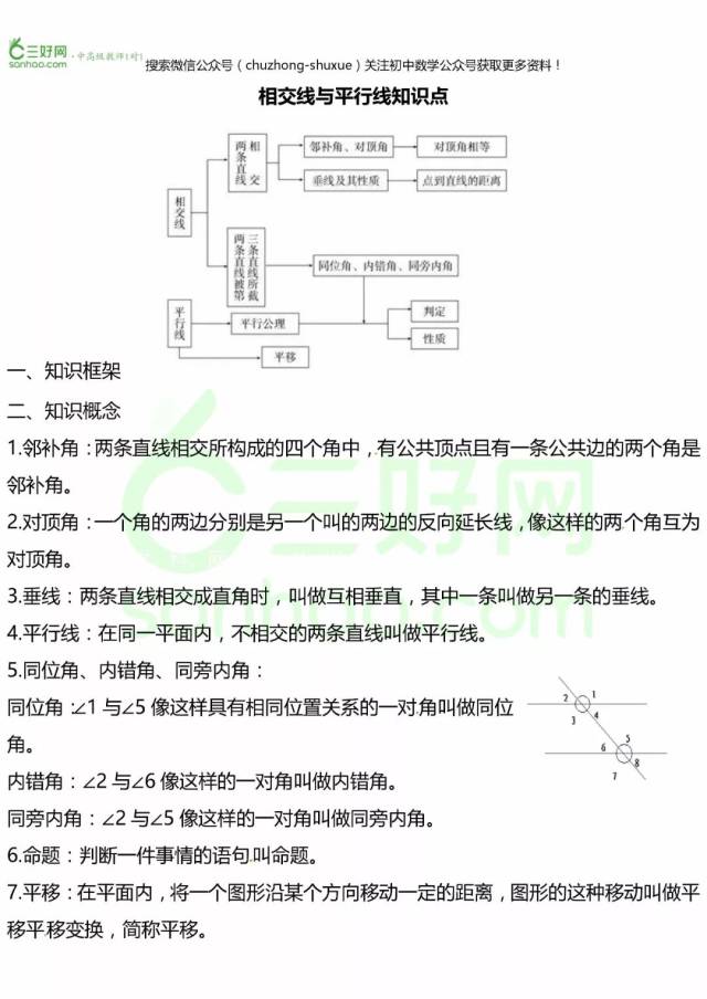 【初一下预习】相交线与平行线知识点梳理!初一下第一