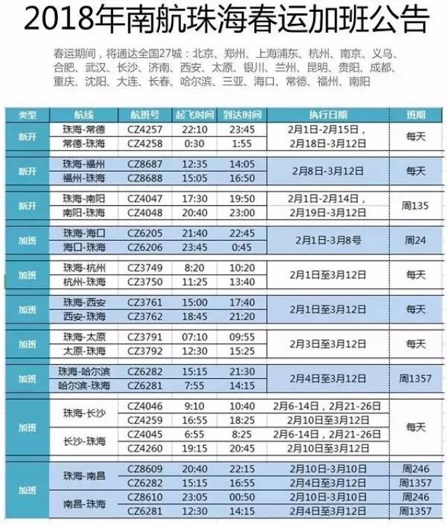 去往广州,深圳机场的机场大巴发车时间有调整!
