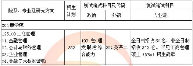 2018年中央财经大学工商管理专硕考研复试科
