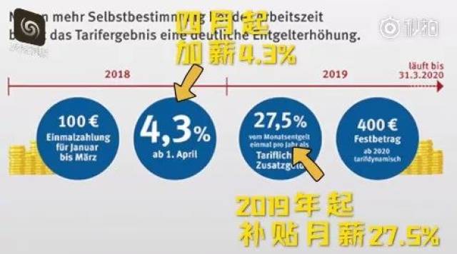 德国90万工人每天仅工作5.6小时 还加工资